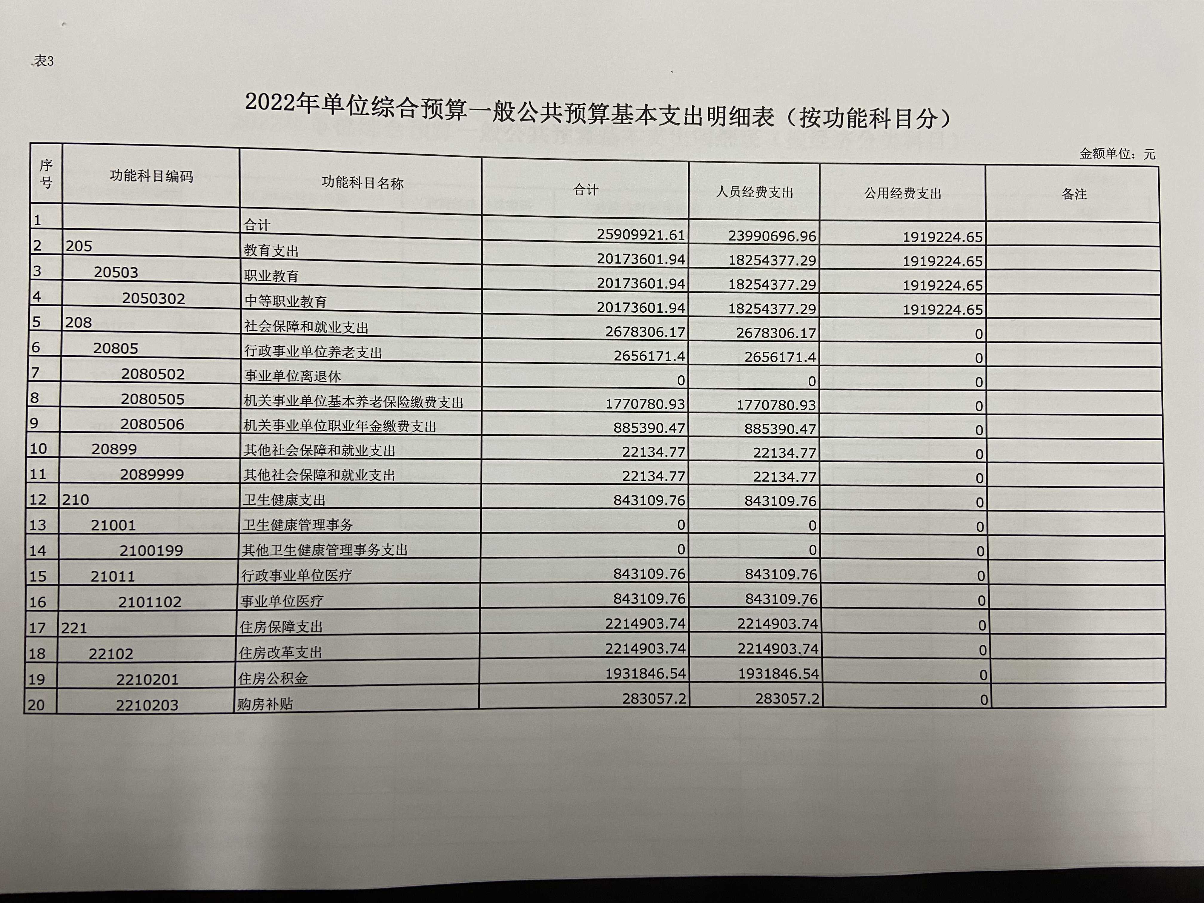 西安市卫生学校预算公开文件(图6)