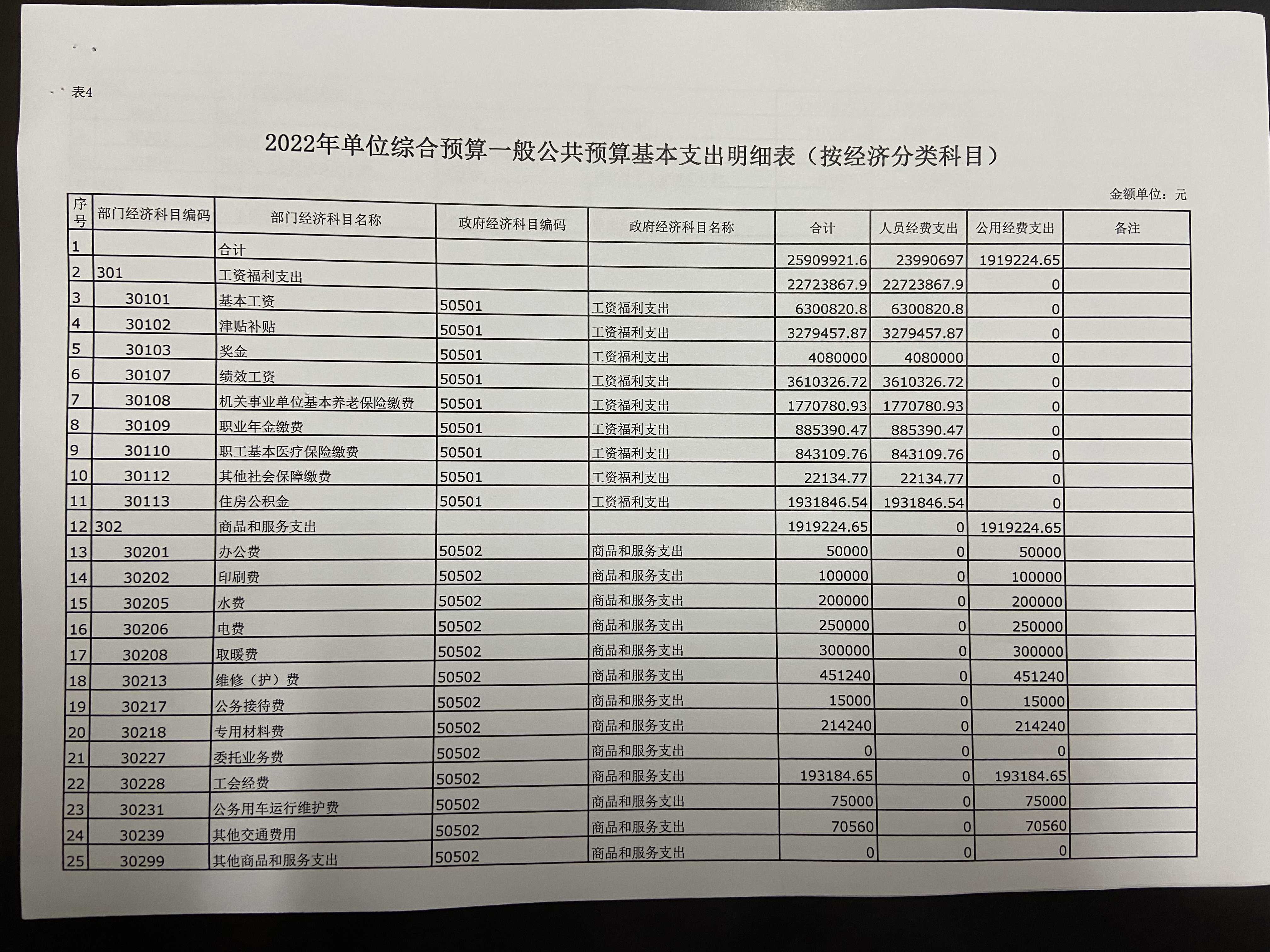 西安市卫生学校预算公开文件(图7)
