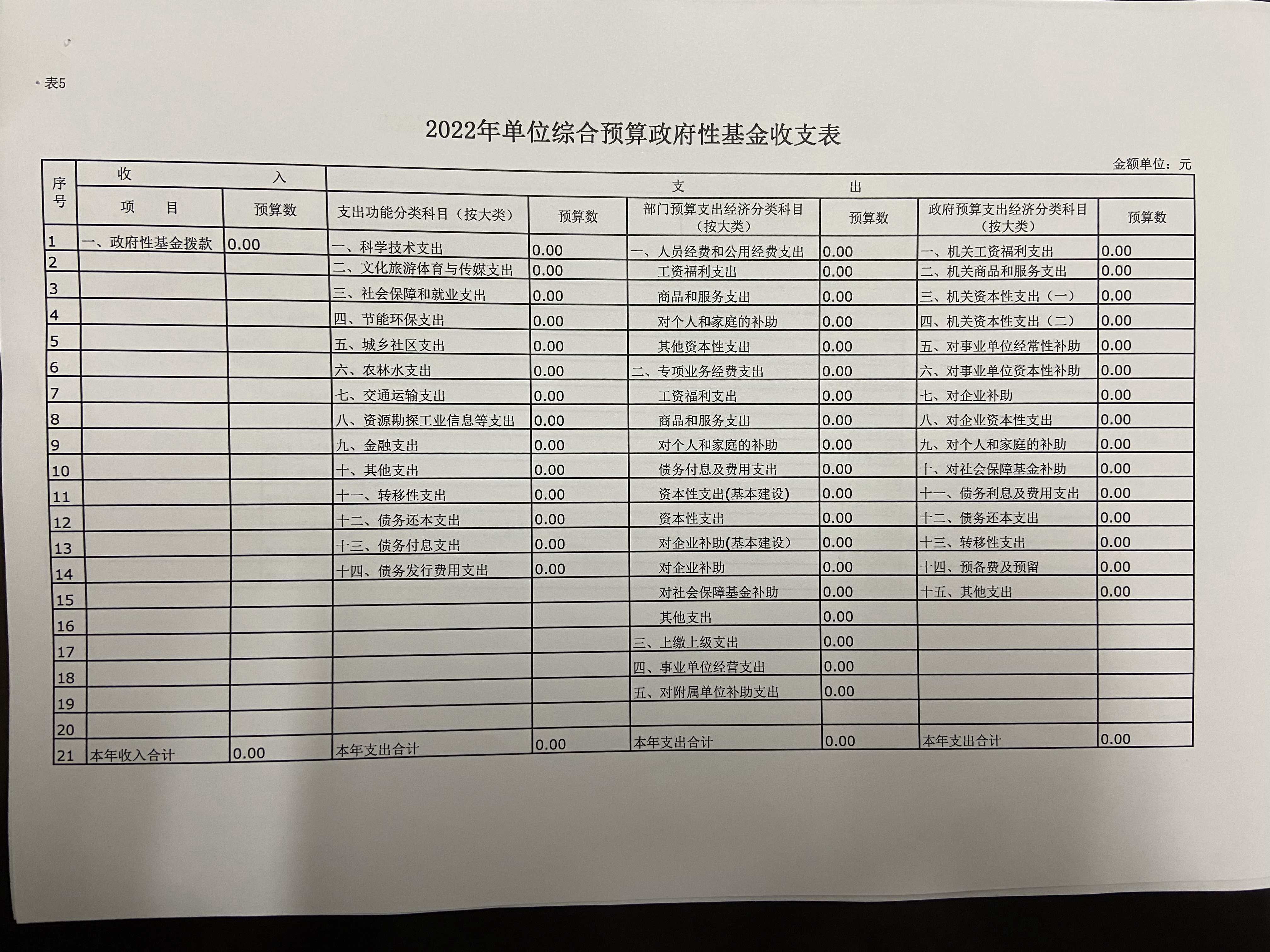 西安市卫生学校预算公开文件(图9)