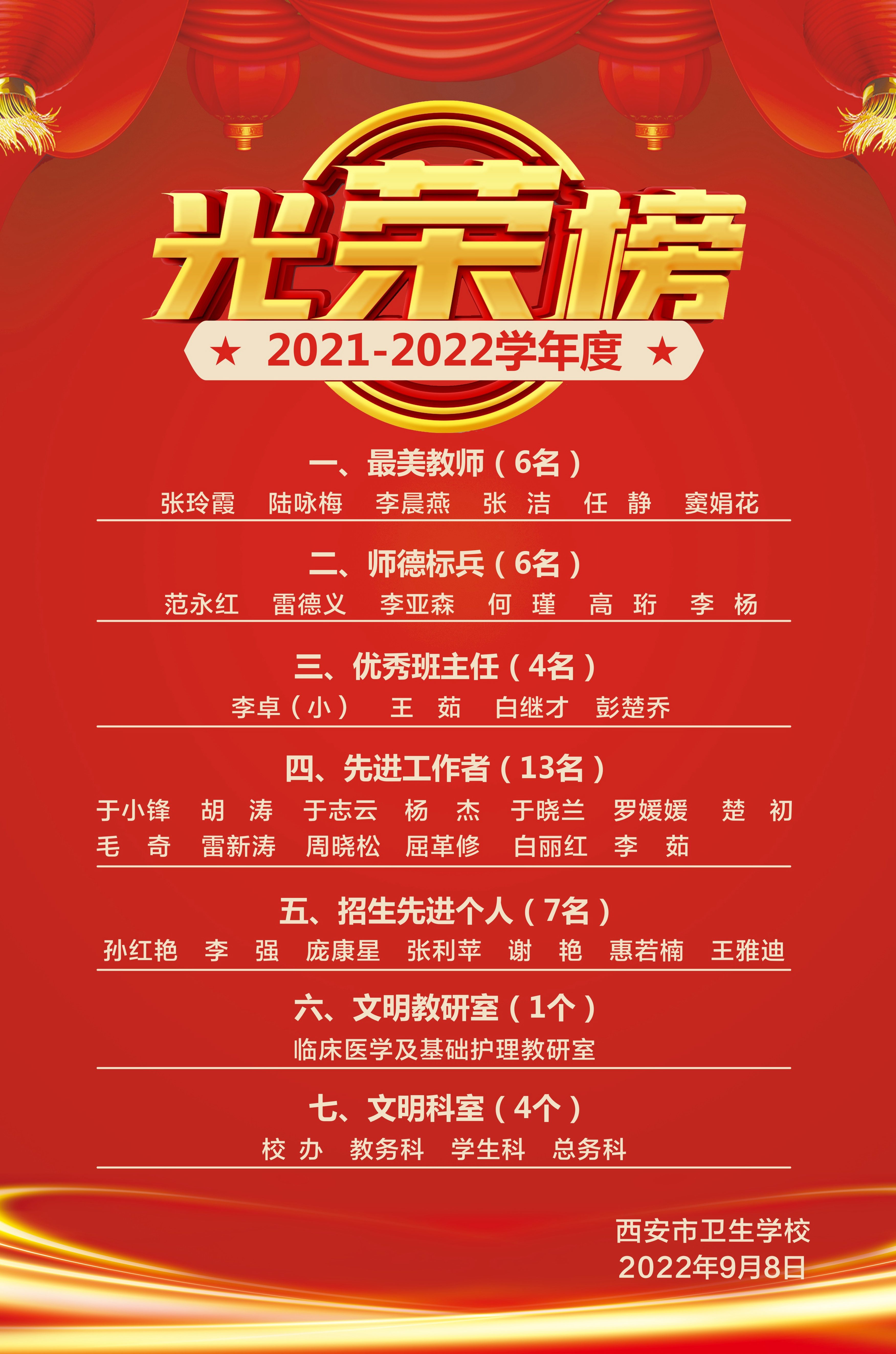 2021-2022学年度光荣榜(图1)