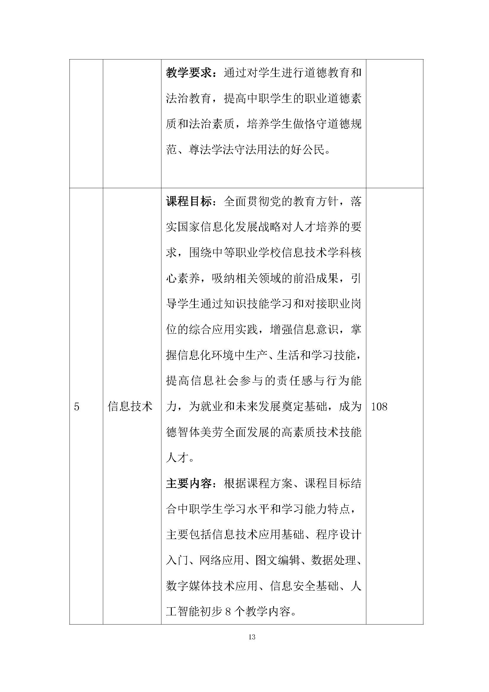 老服专业人才培养方案(图17)