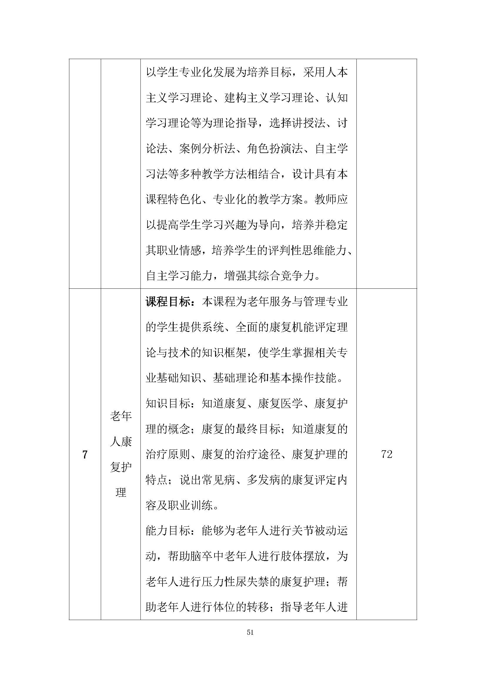 老服专业人才培养方案(图55)