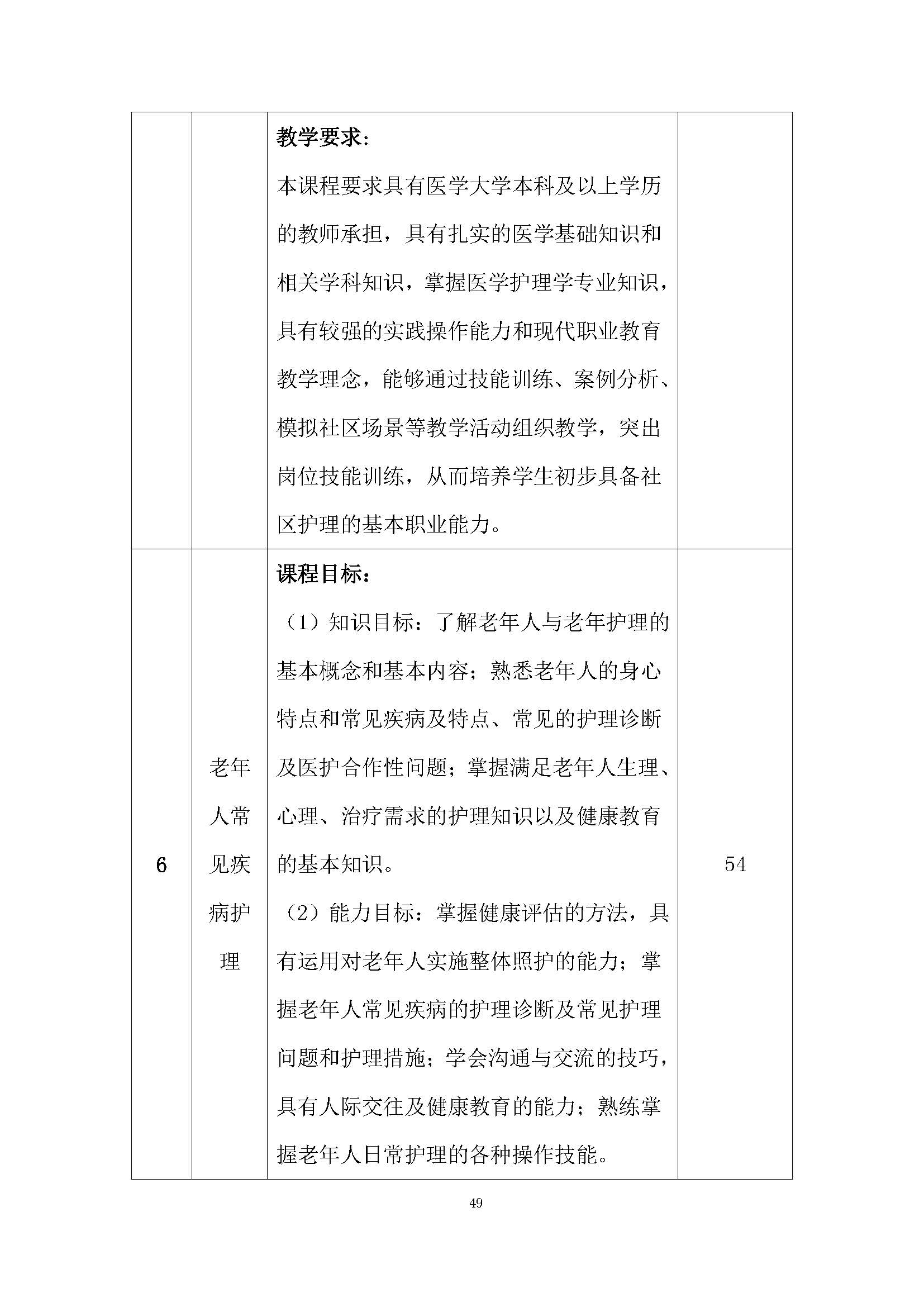 老服专业人才培养方案(图53)