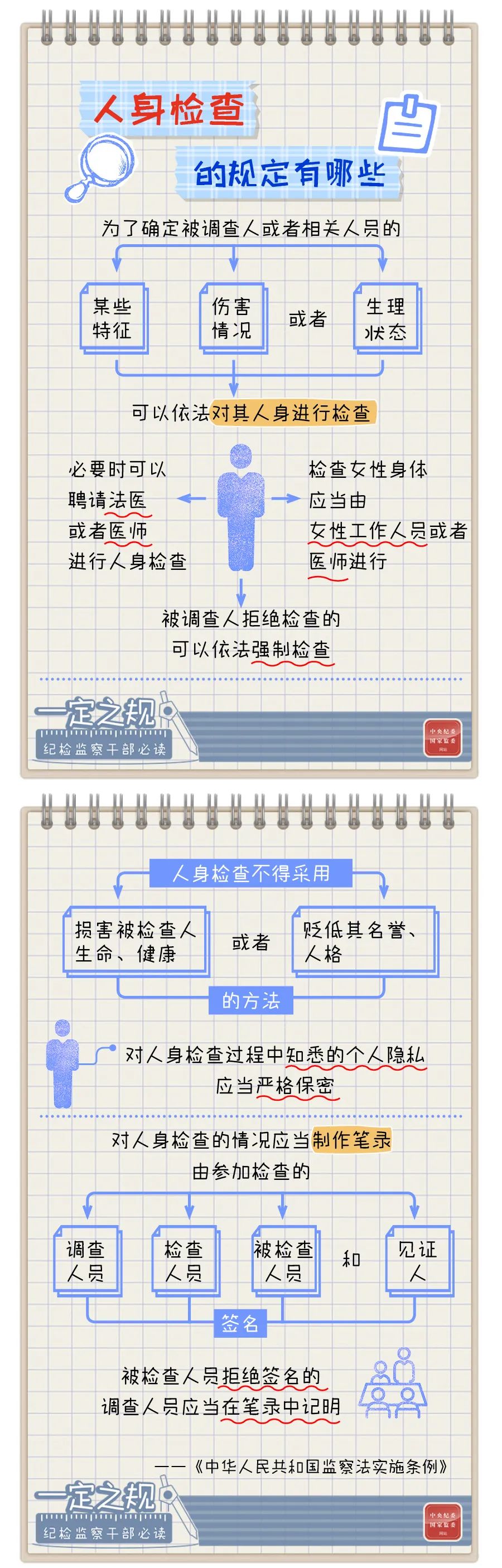 【转载】一定之规?纪检监察干部必读丨人身检查的规定有哪些(图1)