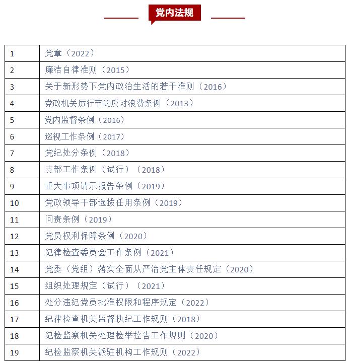 【转载】清单 | 纪检监察干部应知应会党内法规和国家法律（29件）(图2)