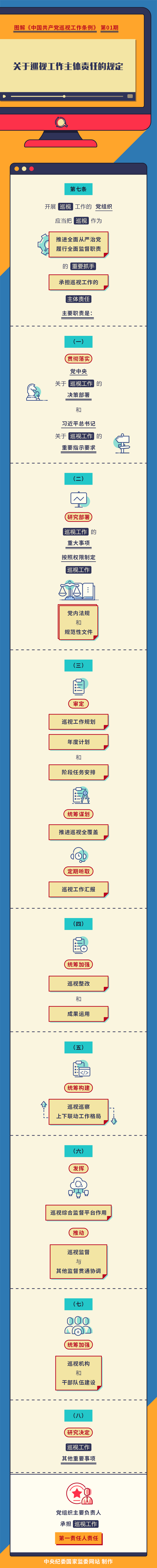 西安市卫生学校纪检干部学习11-15(图1)