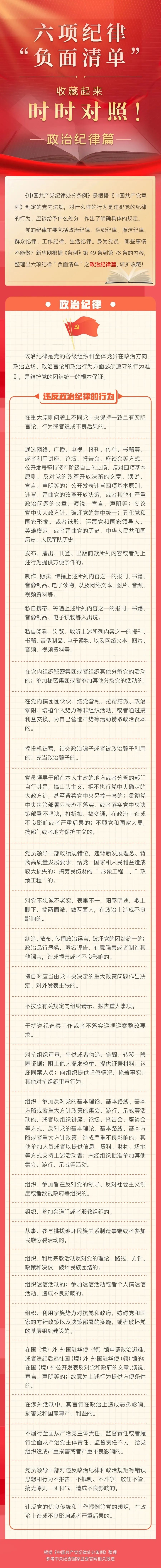 收藏学习！六项纪律“负面清单”之政治纪律篇(图1)