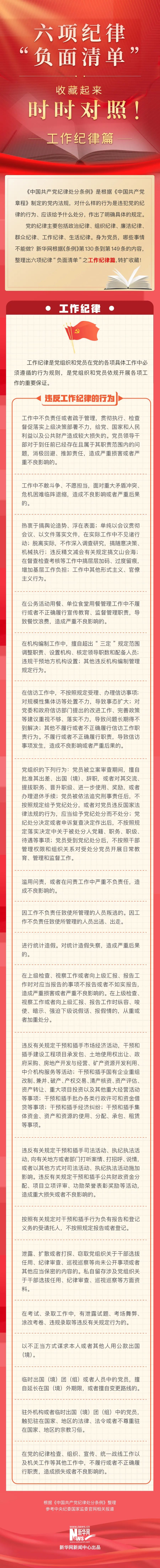 【转载】收藏学习！六项纪律“负面清单”之 工作纪律篇(图1)